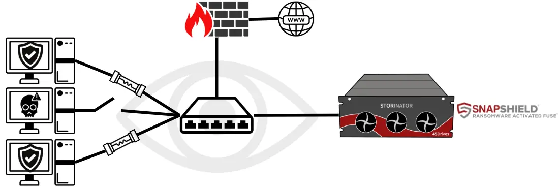 ZFS NAS with Ransomware Protection SnapShield